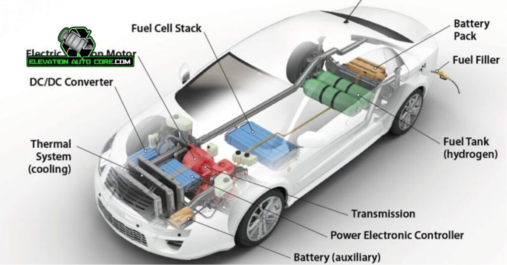 How Does A Fuel System Work