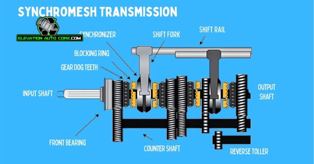 How Synchromesh Transmission Works