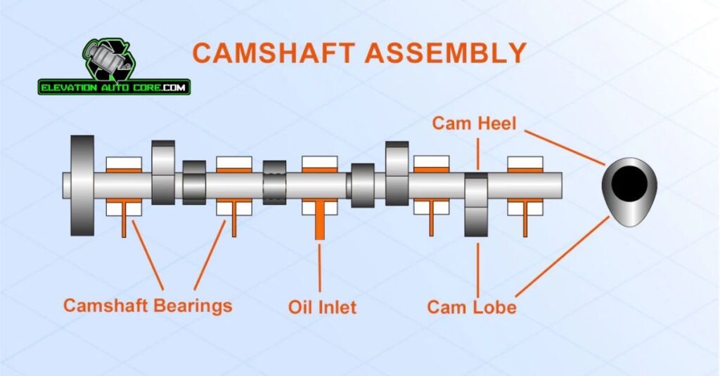 What Does a Camshaft Do? Understanding Its Role in Engine Performance 3 How The Camshaft Works