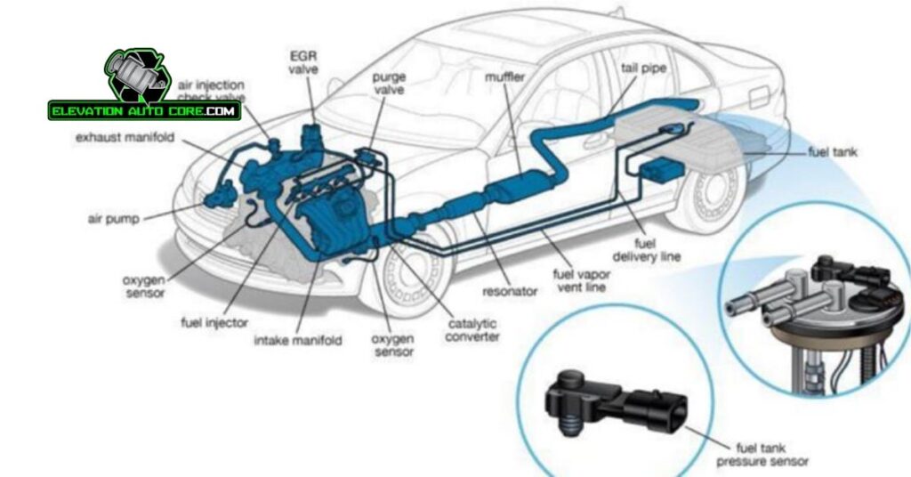 Importance Of A Properly Functioning Fuel System