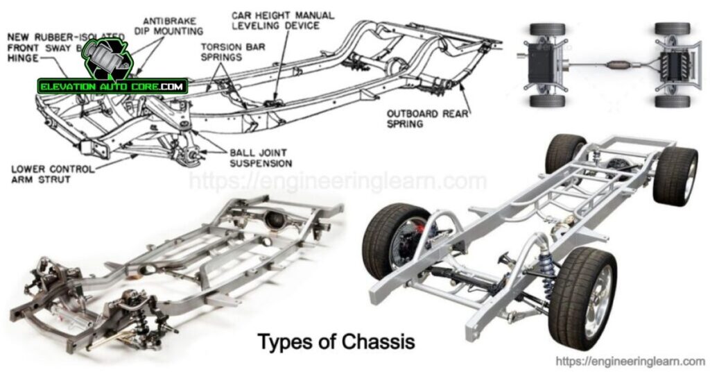 Types Of Car Frames