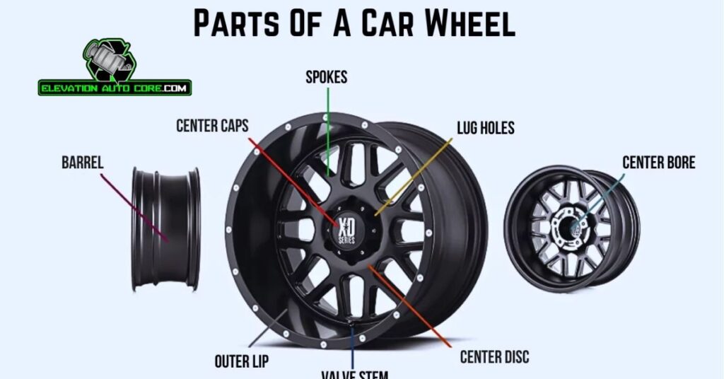 What Are The Parts Of A Car Wheel 1